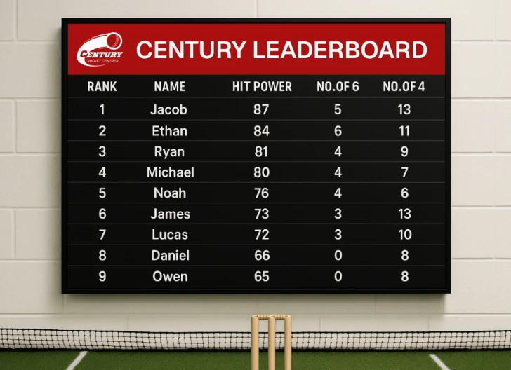 Compete with Friends